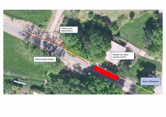 Situace od Benešova