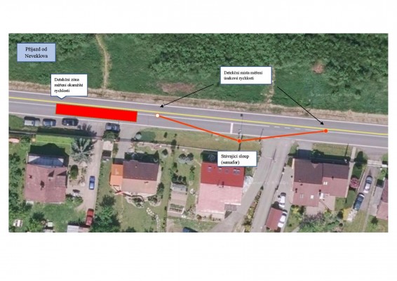 Situace od Neveklova